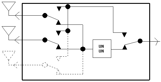 Figure of the stackmatch